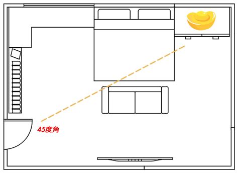 門口45度角|房間的財位在哪裡？指南教你輕鬆判別財位方位 